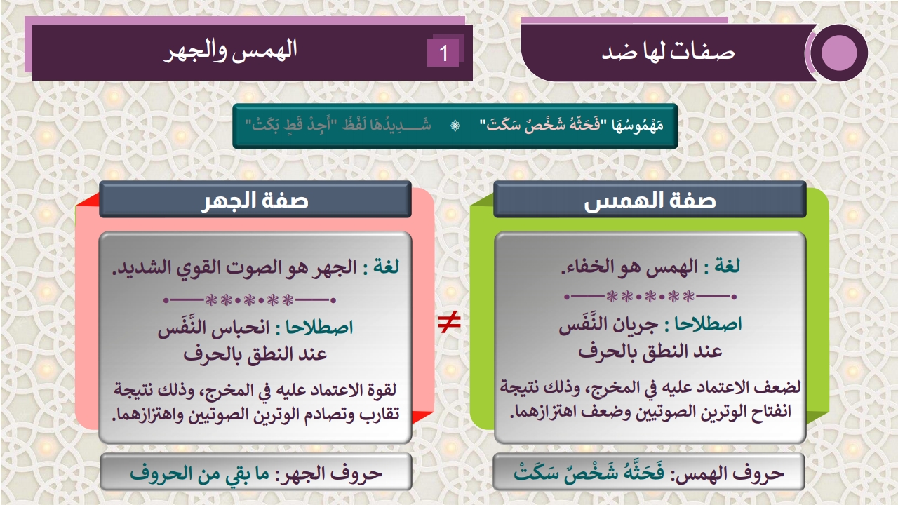 صفات الحروف - الصفحة 6